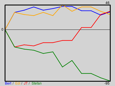 Matchstatistik