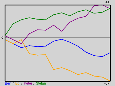 Matchstatistik