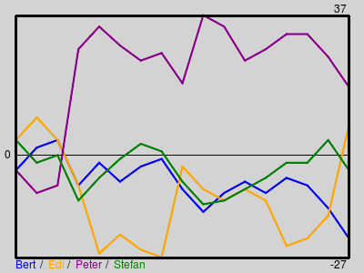 Matchstatistik
