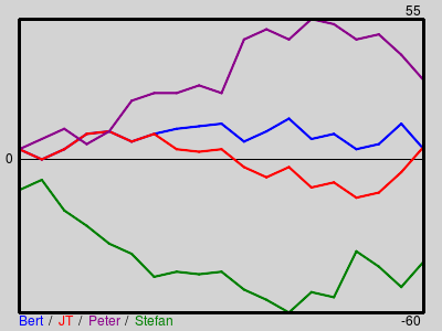 Matchstatistik