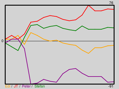 Matchstatistik