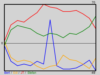Matchstatistik