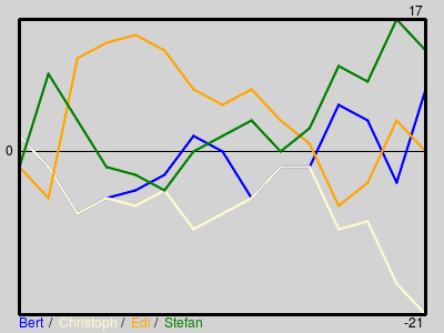 Matchstatistik